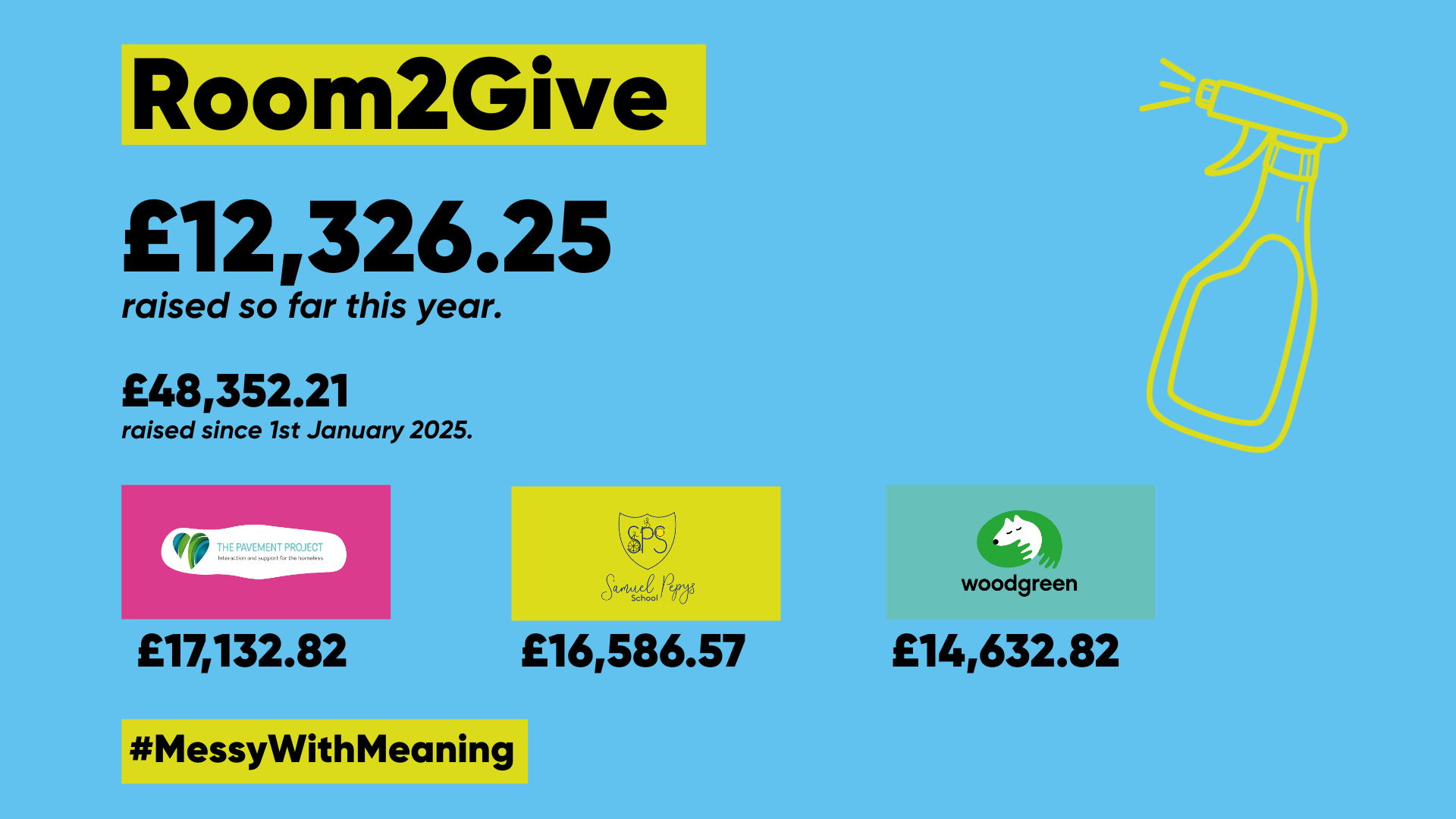 Room2give Monthly Updates, Linkedin – 2025 (2)